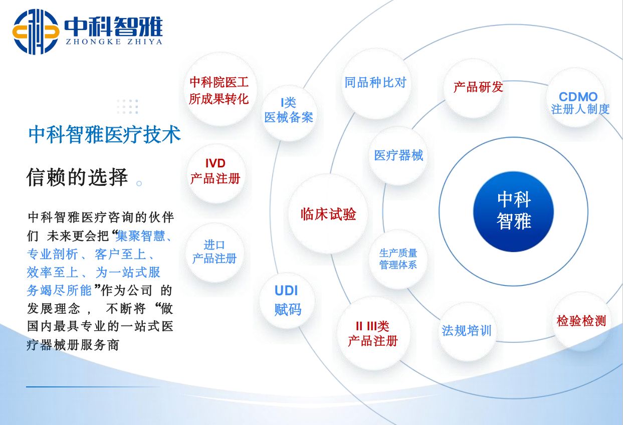 中科智雅醫療技術集團服務項目